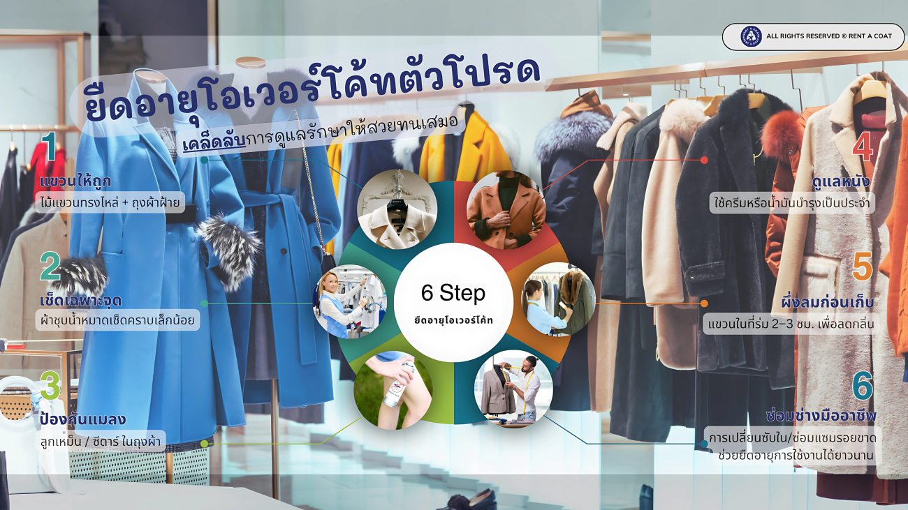 infographic overcoat tip and trick